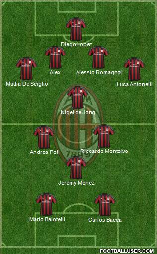 A.C. Milan Formation 2015