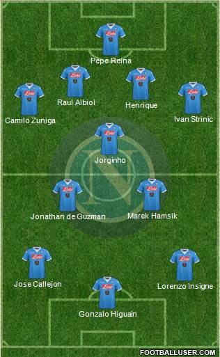 Napoli Formation 2015