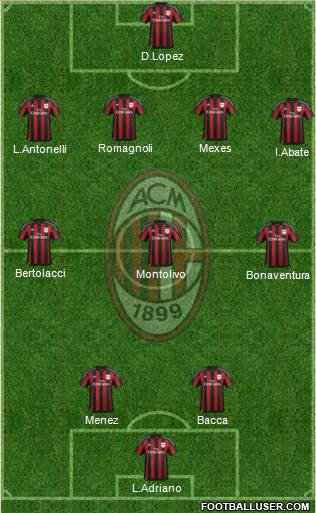 A.C. Milan Formation 2015