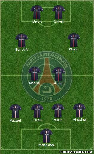 Paris Saint-Germain Formation 2015