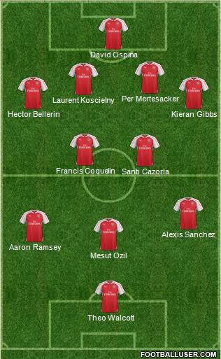 Arsenal Formation 2015