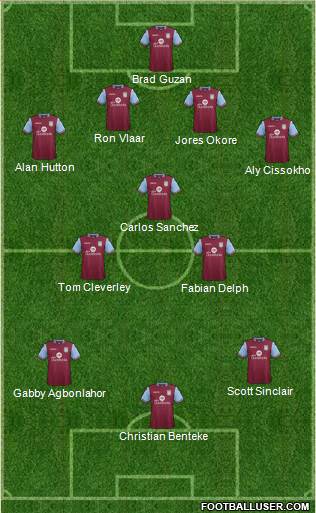 Aston Villa Formation 2015