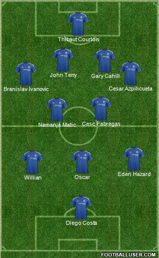 Chelsea Formation 2015