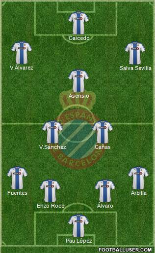 R.C.D. Espanyol de Barcelona S.A.D. Formation 2015