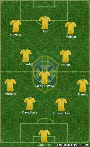 Brazil Formation 2015