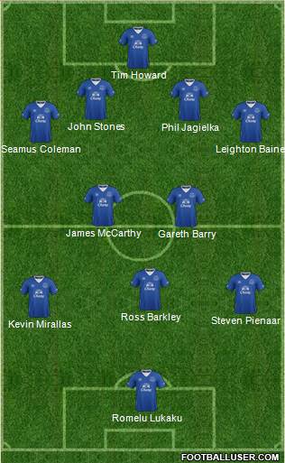 Everton Formation 2015