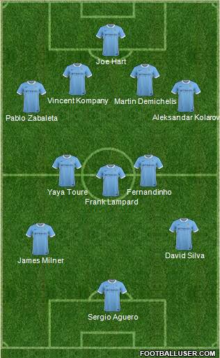 Manchester City Formation 2015