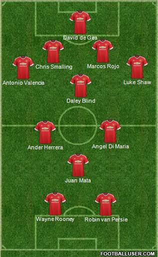 Manchester United Formation 2015