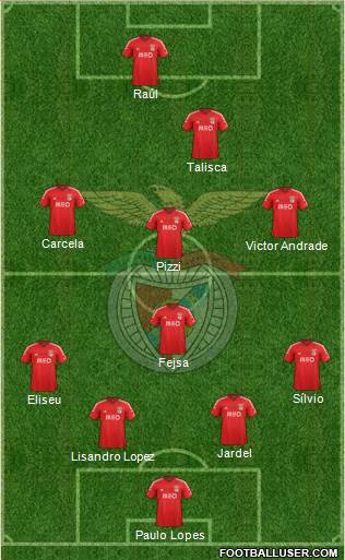 Sport Lisboa e Benfica - SAD Formation 2015