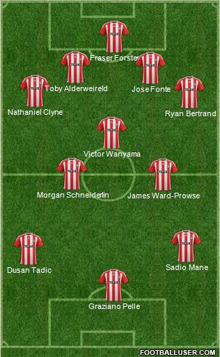 Southampton Formation 2015