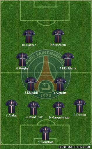 Paris Saint-Germain Formation 2015