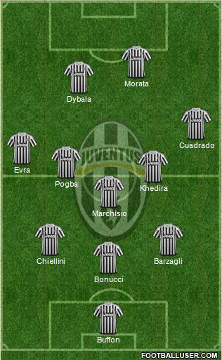 Juventus Formation 2015
