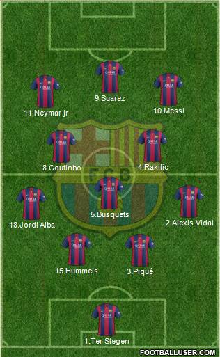 F.C. Barcelona Formation 2015