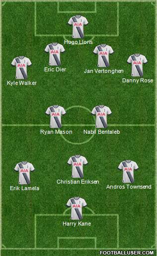 Tottenham Hotspur Formation 2015