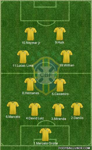 Brazil Formation 2015
