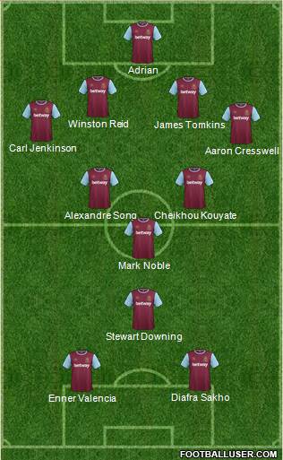 West Ham United Formation 2015