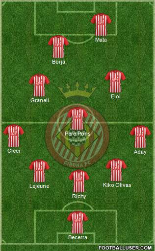 F.C. Girona Formation 2015