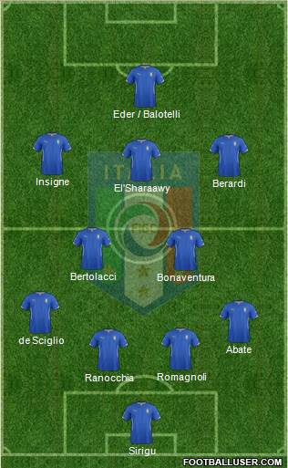 Italy Formation 2015