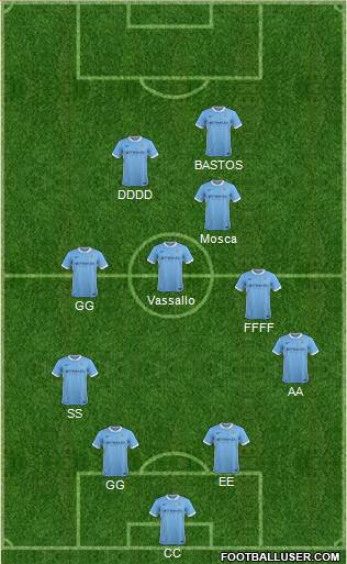 Manchester City Formation 2015