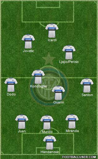F.C. Internazionale Formation 2015