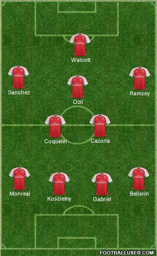 Arsenal Formation 2015