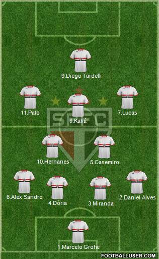 São Paulo FC Formation 2015