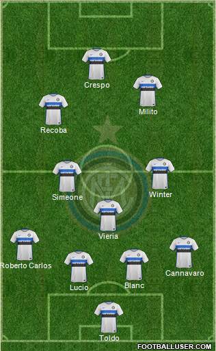 F.C. Internazionale Formation 2015