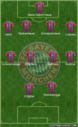 FC Bayern München Formation 2015