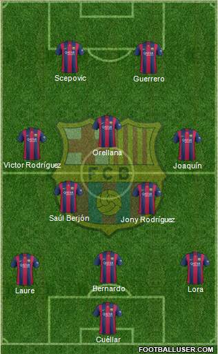 F.C. Barcelona Formation 2015