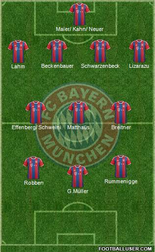 FC Bayern München Formation 2015