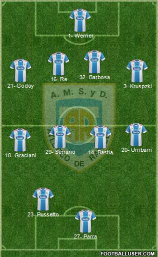 Atlético Rafaela Formation 2015