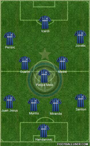 F.C. Internazionale Formation 2015