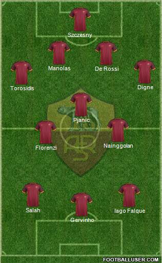 AS Roma Formation 2015
