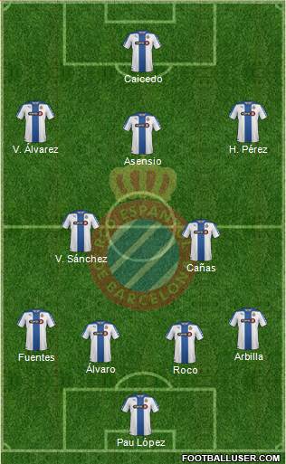 R.C.D. Espanyol de Barcelona S.A.D. Formation 2015