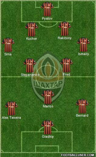 Shakhtar Donetsk Formation 2015