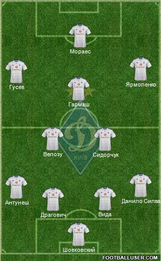 Dinamo Kiev Formation 2015