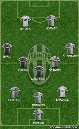Juventus Formation 2015