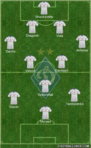 Dinamo Kiev Formation 2015