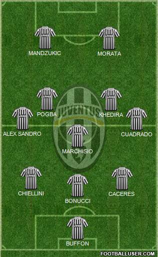 Juventus Formation 2015