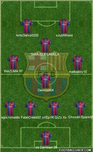 F.C. Barcelona Formation 2015