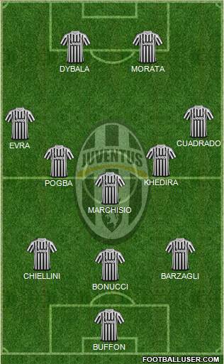 Juventus Formation 2015