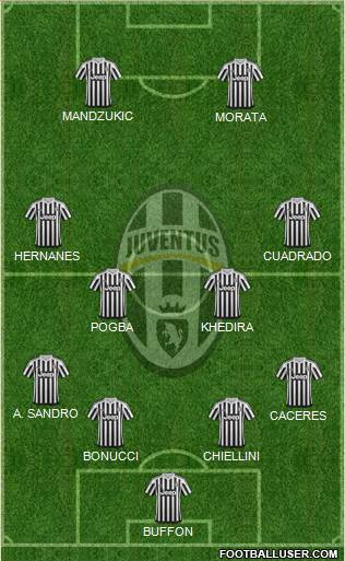 Juventus Formation 2015
