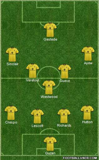 Aston Villa Formation 2015