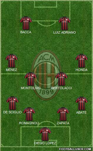 A.C. Milan Formation 2015