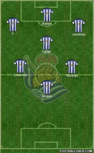 Real Sociedad S.A.D. Formation 2015
