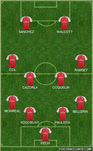 Arsenal Formation 2015