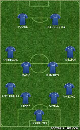 Chelsea Formation 2015