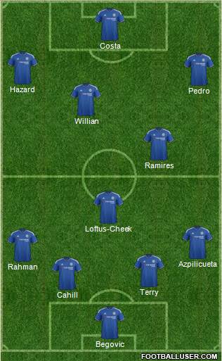 Chelsea Formation 2015