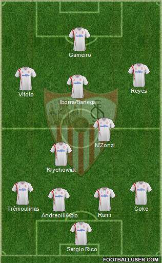 Sevilla F.C., S.A.D. Formation 2015