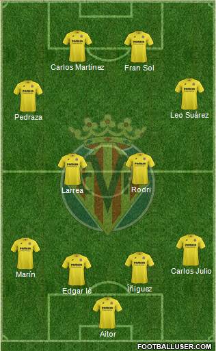 Villarreal C.F., S.A.D. Formation 2015